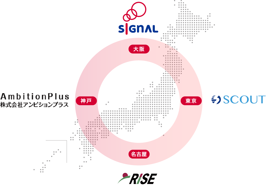 株式会社SIGNAL(大阪)、株式会社SCOUT(東京)、株式会社RISE(名古屋)、株式会社AmbitonPlus(神戸)